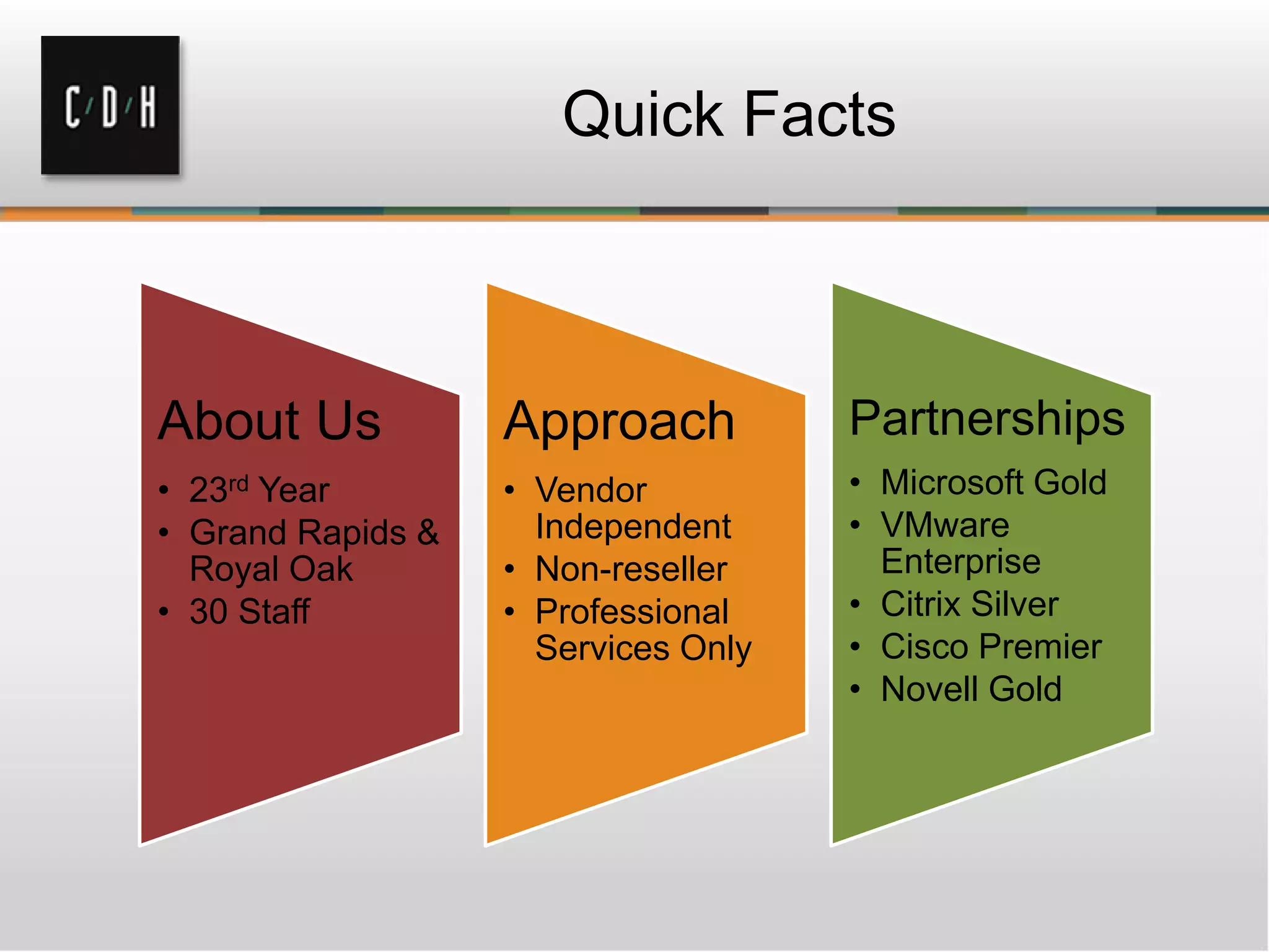 Quick Facts



About Us           Approach          Partnerships
• 23rd Year        • Vendor          • Microsoft Gold
• Grand Rapids &     Independent     • VMware
  Royal Oak        • Non-reseller      Enterprise
• 30 Staff         • Professional    • Citrix Silver
                     Services Only   • Cisco Premier
                                     • Novell Gold
 