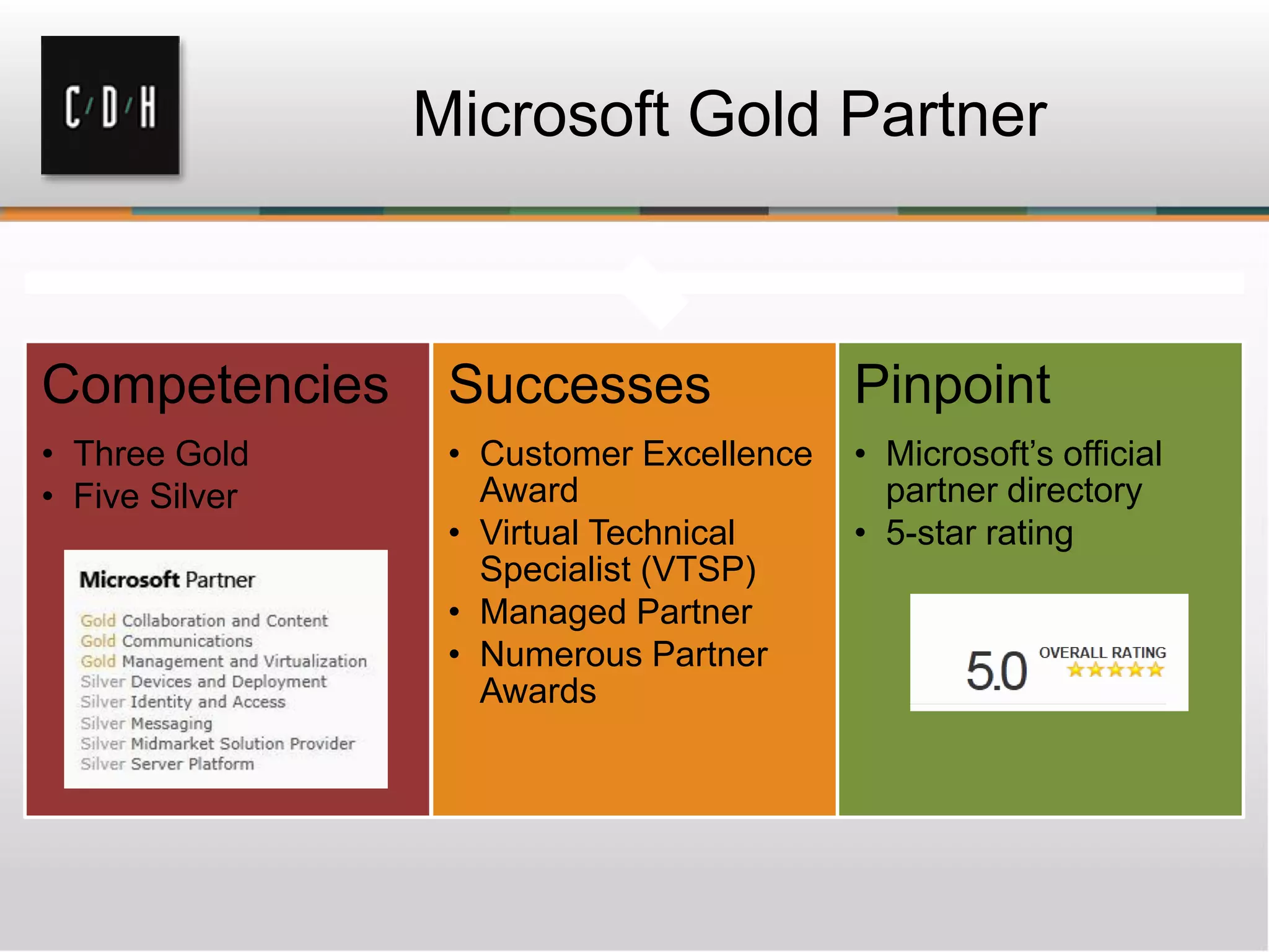 Microsoft Gold Partner



Competencies     Successes               Pinpoint
• Three Gold     • Customer Excellence   • Microsoft’s official
• Five Silver      Award                   partner directory
                 • Virtual Technical     • 5-star rating
                   Specialist (VTSP)
                 • Managed Partner
                 • Numerous Partner
                   Awards
 