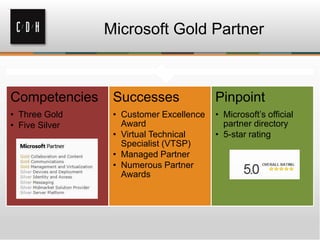 Microsoft Gold Partner



Competencies     Successes               Pinpoint
• Three Gold     • Customer Excellence   • Microsoft’s official
• Five Silver      Award                   partner directory
                 • Virtual Technical     • 5-star rating
                   Specialist (VTSP)
                 • Managed Partner
                 • Numerous Partner
                   Awards
 