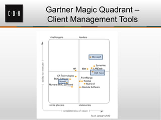 Gartner Magic Quadrant –
Client Management Tools
 