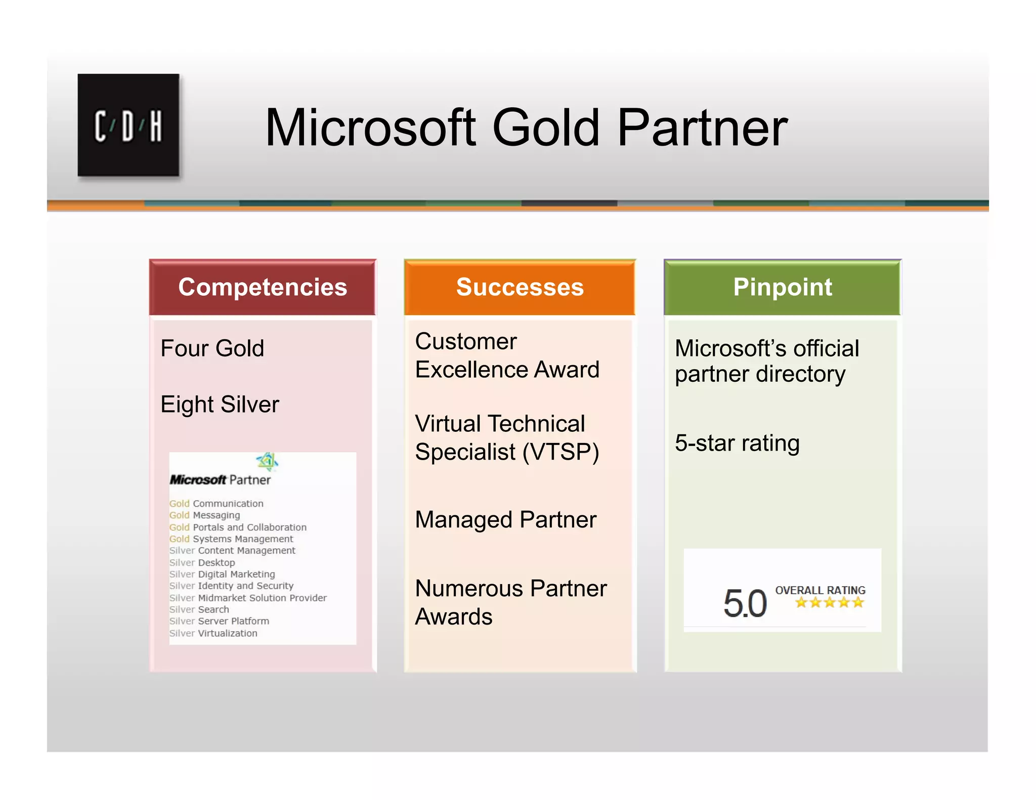 Microsoft Gold Partner
Competencies
Four Gold
Eight Silver
Successes
Customer
Excellence Award
Virtual Technical
Specialist (VTSP)
Managed Partner
Numerous Partner
Awards
Pinpoint
Microsoft’s official
partner directory
5-star rating
 