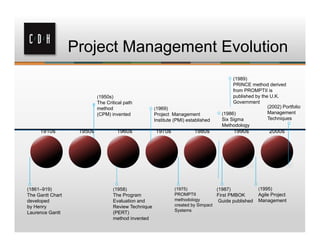 Microsoft SharePoint & Project Server are Better Together | PDF