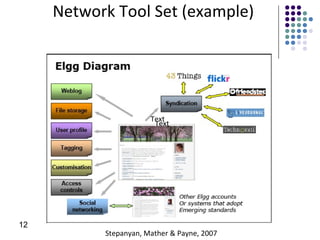 3. Networked Learning using   Connectivist Pedagogy Learning is building networks of information, contacts and resources that are applied to real problems. Terry Anderson http://www.slideshare.net/terrya/ 