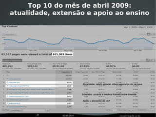 Precisamos planejar / pensar sobre + como incentivar o uso destes espacos (usar tutores e docentes) + como evitar que os participantes se sentam perdidas no espaco virtual: organizacão vs liberdade e autonomia + até onde deixar "aberto" as contribuicões  + é mesmo uma boa ideia mesclar formal - informal e pessoal - institucional? + como acompanhar? qual métricas / indicadores seguir  para melhorar o sistema? + qual servicos "de terceiros" podemos usar? Google Apps, outros servicos Web2.0.  