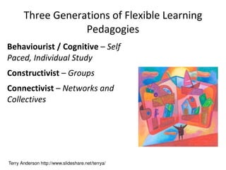 Three Generations of Flexible Learning Pedagogies Behaviourist / Cognitive  –  Self Paced, Individual Study  