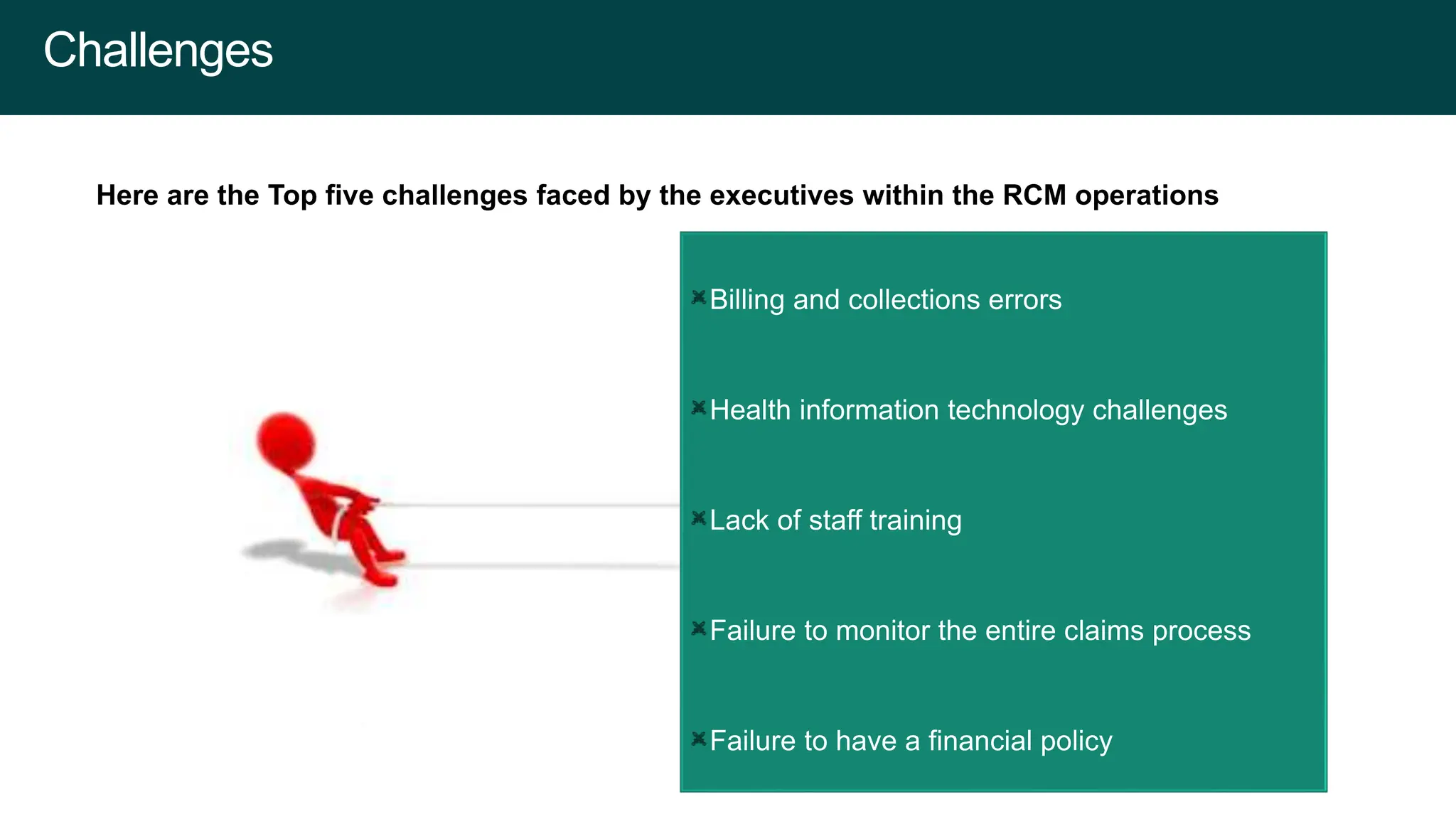 Billing and collections errors
Health information technology challenges
Lack of staff training
Failure to monitor the entire claims process
Failure to have a financial policy
Here are the Top five challenges faced by the executives within the RCM operations
Challenges
 
