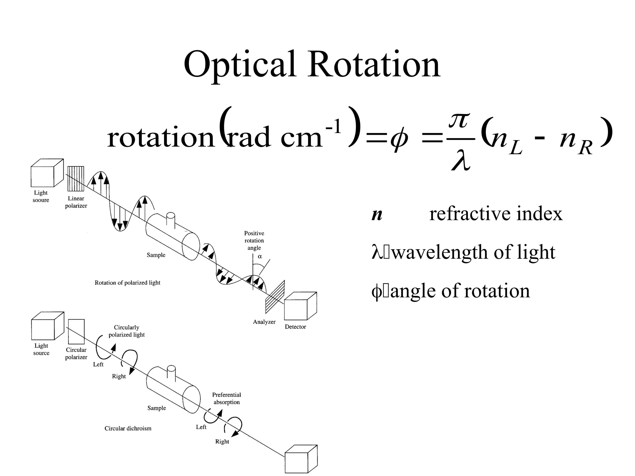 Optical Rotation
   
R
L n
n 





1
-
cm
rad
rotation
n refractive index
wavelength of light
angle of rotation
 