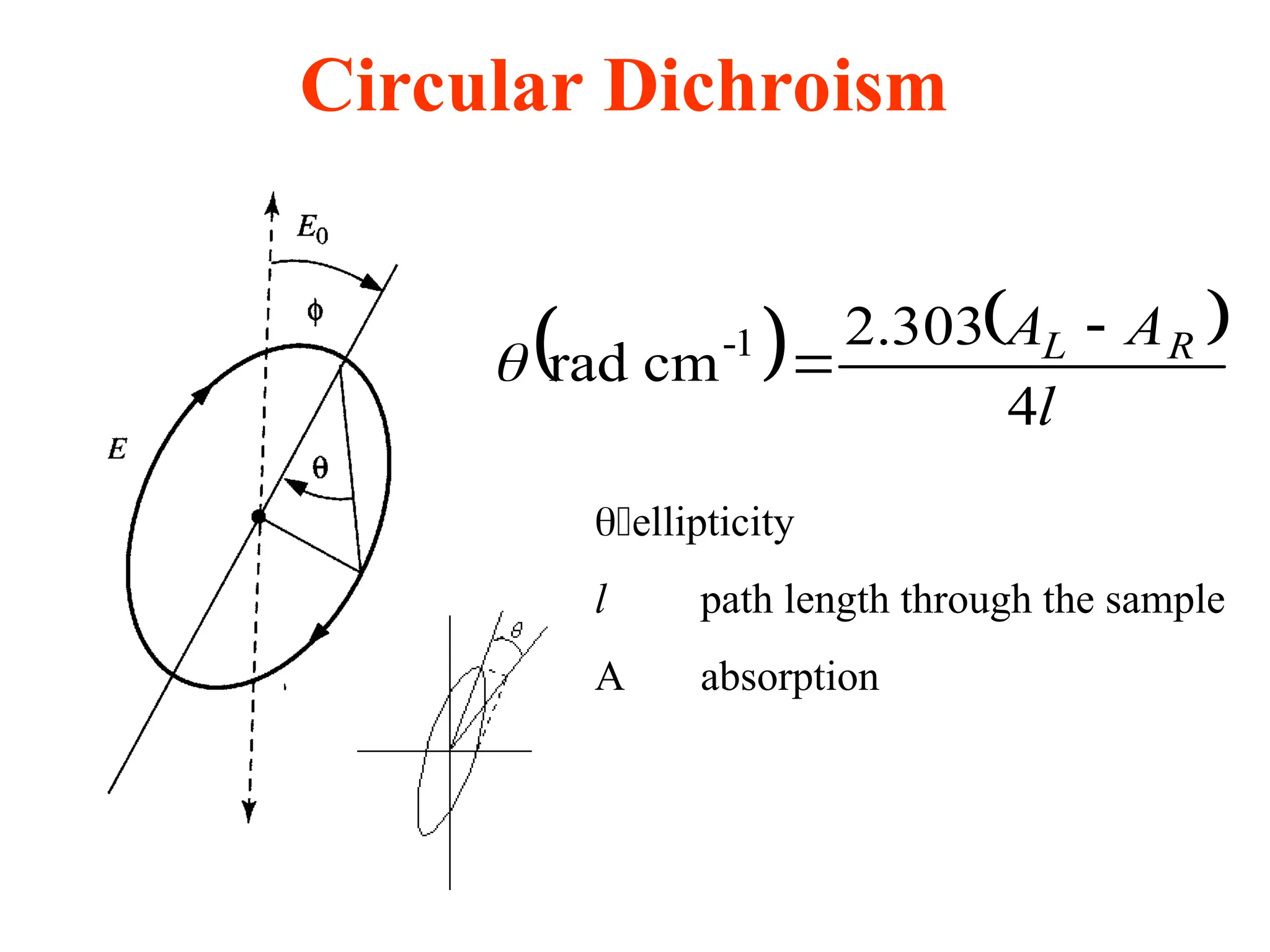    
l
A
A R
L
4
303
.
2
cm
rad 1
- 


ellipticity
l path length through the sample
A absorption
Circular Dichroism
 