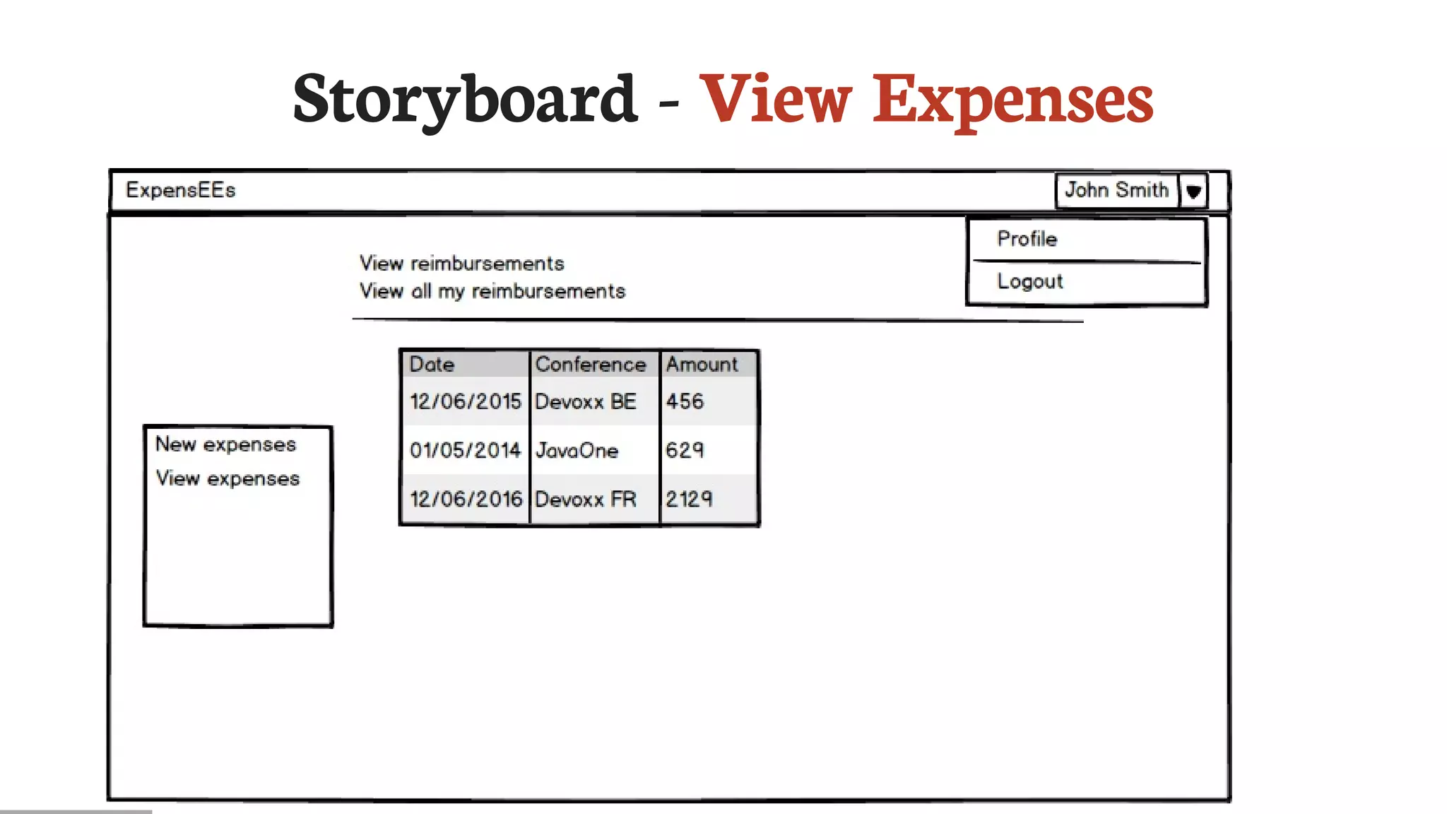Storyboard	-	View	Expenses
 