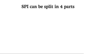 SPI	can	be	split	in	4	parts
 