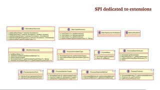 SPI	dedicated	to	extensions
BeforeBeanDiscovery
addQualifier(Class<? extends Annotation>)
addScope(Class<? extends Annotation>, boolean, boolean)
addStereotype(Class<? extends Annotation>, Annotation[])
addInterceptorBinding(Class<? extends Annotation>, Annotation[])
addAnnotatedType(AnnotatedType<?>)
AfterTypeDiscovery
List<Class<?>> getAlternatives()
List<Class<?>> getInterceptors()
List<Class<?>> getDecorators()
addAnnotatedType(AnnotatedType<?>, String)
AfterDeploymentValidation BeforeShutdown
AfterBeanDiscovery
addBean(Bean<?>)
addObserverMethod(ObserverMethod<?>)
addContext(Context)
AnnotatedType<T> getAnnotatedType(Class<T>, String)
Iterable<AnnotatedType<T>> getAnnotatedTypes(Class<T>)
ProcessAnnotatedType
X
AnnotatedType<X> getAnnotatedType()
void setAnnotatedType(AnnotatedType<X>)
veto()
ProcessBean
X
Annotated getAnnotated()
Bean<X> getBean()
ProcessBeanAttributes
T
Annotated getAnnotated()
BeanAttributes<T> getBeanAttributes()
setBeanAttributes(BeanAttributes<T>)
veto()
ProcessInjectionPoint
T, X
InjectionPoint getInjectionPoint()
setInjectionPoint(InjectionPoint)
ProcessInjectionTarget
X
AnnotatedType<X> getAnnotatedType()
InjectionTarget<X> getInjectionTarget()
setInjectionTarget(InjectionTarget<X>)
ProcessObserverMethod
T, X
AnnotatedMethod<X> getAnnotatedMethod()
ObserverMethod<T> getObserverMethod()
ProcessProducer
T, X
AnnotatedMember<T> getAnnotatedMember()
Producer<X> getProducer()
setProducer(Producer<X>)
 