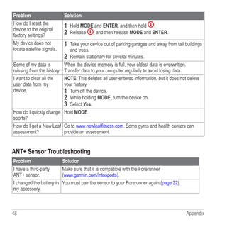 48 Appendix
Problem Solution
How do I reset the
device to the original
factory settings?
1	 Hold MODE and ENTER, and then hold .
2	 Release , and then release MODE and ENTER.
My device does not
locate satellite signals.
1	 Take your device out of parking garages and away from tall buildings
and trees.
2	 Remain stationary for several minutes.
Some of my data is
missing from the history.
When the device memory is full, your oldest data is overwritten.
Transfer data to your computer regularly to avoid losing data.
I want to clear all the
user data from my
device.
NOTE: This deletes all user‑entered information, but it does not delete
your history.
1	 Turn off the device.
2	 While holding MODE, turn the device on.
3	 Select Yes.
How do I quickly change
sports?
Hold MODE.
How do I get a New Leaf
assessment?
Go to www.newleaffitness.com. Some gyms and health centers can
provide an assessment.
ANT+ Sensor Troubleshooting
Problem Solution
I have a third-party
ANT+ sensor.
Make sure that it is compatible with the Forerunner
(www.garmin.com/intosports).
I changed the battery in
my accessory.
You must pair the sensor to your Forerunner again (page 22).
 