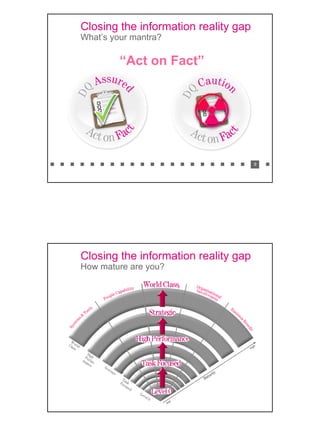 Cdi Mdm Conference V1 1