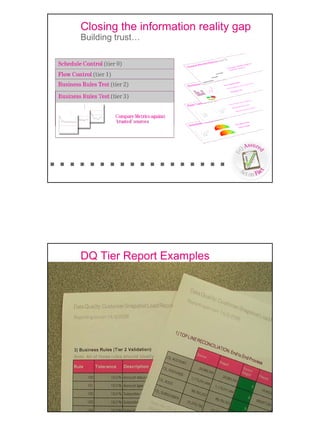 Cdi Mdm Conference V1 1