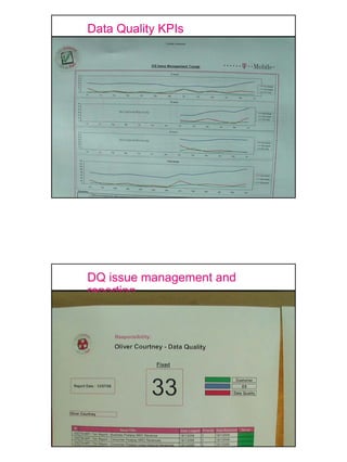Cdi Mdm Conference V1 1