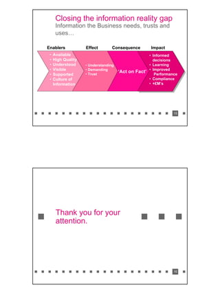 Cdi Mdm Conference V1 1