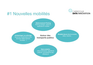 Stationnement/ Parking
Parking partagé, capteurs,
applications mobiles
Data analytics
calcul d’itinéraire, algorithme
prédictif, connaissance des
utilisateurs
Mobilité douce électromobilité,
vélos, marche…Autopartage/ co-voiturage
focus sur le périurbain et les
services ciblés (seniors,
touristes…)
#1 Nouvelles mobilités
Autour des
transports publics
 