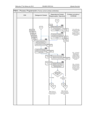 Miércoles 27 de febrero de 2013 DIARIO OFICIAL (Quinta Sección)
 