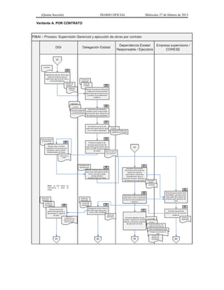 (Quinta Sección) DIARIO OFICIAL Miércoles 27 de febrero de 2013
Vertiente A. POR CONTRATO
 