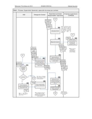 Miércoles 27 de febrero de 2013 DIARIO OFICIAL (Quinta Sección)
 