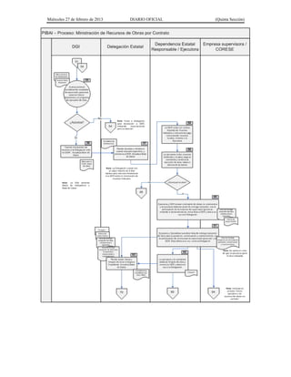 Miércoles 27 de febrero de 2013 DIARIO OFICIAL (Quinta Sección)
 