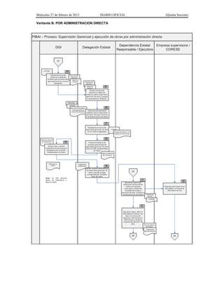 Miércoles 27 de febrero de 2013 DIARIO OFICIAL (Quinta Sección)
Vertiente B. POR ADMINISTRACION DIRECTA
 