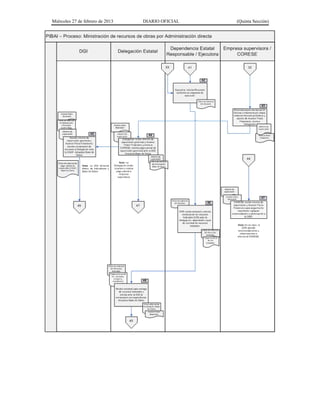 Miércoles 27 de febrero de 2013 DIARIO OFICIAL (Quinta Sección)
 