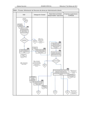 (Quinta Sección) DIARIO OFICIAL Miércoles 27 de febrero de 2013
 