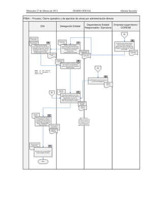 Miércoles 27 de febrero de 2013 DIARIO OFICIAL (Quinta Sección)
 