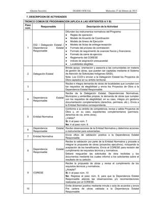 (Quinta Sección) DIARIO OFICIAL Miércoles 27 de febrero de 2013
7. DESCRIPCION DE ACTIVIDADES
TRONCO COMUN DE PROGRAMACION (APLICA A LAS VERTIENTES A Y B)
Paso
núm.
Responsable Descripción de la Actividad
1
DGI / Delegación Estatal /
Dependencia Estatal
Responsable
Difunden los instrumentos normativos del Programa:
● Reglas de operación
● Modelo de Acuerdo de Coordinación
● Modelo de Anexo de Ejecución
● Modelo de Actas de entrega-recepción
● Formato del proceso de contratación
● Formato de seguimiento de avances físicos y financieros
● Formato de cierre de ejercicio
● Reglamento del CORESE
● Indices de asignación presupuestal
● Localidades elegibles
2 Delegación Estatal
Brinda apoyo, orientación y asesoría a las comunidades en materia
de gestión de obras, que pueden ser captadas mediante el Sistema
de Atención de Solicitudes Indígenas (SASI).
Nota: Los CCDI´s envían a la Delegación Estatal los Proyectos de
Obra captados en su ámbito territorial.
3
Recibe e integra demanda de obras de localidades que cumplan con
los requisitos de elegibilidad y envía los Proyectos de Obra a la
Dependencia Estatal Responsable.
4
Dependencia Estatal
Responsable
Recibe de la Delegación Estatal, Dependencias Normativas,
Municipios y ventanillas propias, la demanda de obras que cumplan
con los requisitos de elegibilidad; en su caso, integra y/o gestiona
documentación complementaria (derechos, permisos, etc.). Envía a
la Entidad Normativa correspondiente.
5 Entidad Normativa
Conforme a su ámbito de competencia, revisa y valida Proyectos de
Obra y, en su caso, expedientes complementarios (permisos,
derechos de vía, entre otros).
¿Valida?
Sí: Ir al paso núm. 7
No: Ir al paso núm. 6
6
Dependencia Estatal
Responsable
Recibe observaciones de la Entidad Normativa y determina acciones
a instrumentar para solventarlas.
7 Entidad Normativa
Envía oficio de validación positiva a la Dependencia Estatal
Responsable.
8
Dependencia Estatal
Responsable
Recibe la validación por parte de la Entidad Normativa y procede a
integrar la propuesta de obras (proyectos ejecutivos), incluyendo la
aceptación de los beneficiarios. Envía al CORESE para revisión del
cumplimiento de requisitos técnicos y normativos.
Deberá resguardar las solicitudes de obra recibidas y los
documentos mediante los cuales informó a los solicitantes sobre el
resultado de su petición.
9 CORESE
Recibe la propuesta de obras y revisa el cumplimiento de los
requisitos técnicos y normativos.
¿Acepta?
Sí: Ir al paso núm. 10
No: Regresa al paso núm. 8, para que la Dependencia Estatal
Responsable atienda las observaciones y/o recomendaciones
realizadas por el CORESE.
10
Emite dictamen positivo mediante minuta o acta de acuerdos y envía
Pre cartera de obras validada a la Dependencia Estatal
Responsable.
 