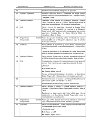 (Quinta Sección) DIARIO OFICIAL Miércoles 27 de febrero de 2013
42 Solicita recursos conforme al programa de ejecución.
43 Empresa supervisora Supervisa ejecución técnica y financiera por etapa, elabora
informes periódicos y reporte de Avance Físico Financiero, envía a
Delegación Estatal.
44 Delegación Estatal Delegación recibe informe de supervisión gerencial y Avance
Físico Financiero y envía a CORESE; tramita pago parcial de
supervisión gerencial ante la DGI, Actualiza Base de Datos.
45 DGI Recibe informe de supervisión gerencial y Avance Físico
Financiero; tramita ministración de recursos a la Delegación
Estatal ante la CGAF para que realice el pago parcial a la empresa
supervisora Actualiza Base de Datos. Alimenta Matriz de
Indicadores y Base de Datos.
46 Dependencia Estatal
Responsable
Recibe de ejecutora solicitud y solicita ministración de recursos
federales (CDI) ante la Delegación, adjuntando copia de solicitud
de recursos estatales.
47 CORESE Recibe informe de supervisión y Avance Físico Financiero para
seguimiento reportando cualquier recomendación u observación a
la DER.
Deberá ser informado por la Dependencia Estatal Responsable
sobre la atención dada a sus recomendaciones u observaciones.
48 Delegación Estatal Recibe solicitud para entrega de recursos federales y solicita ante
la DGI la ministración correspondiente. Actualiza Base de Datos.
49 DGI Analiza solicitud considerando resultados de supervisión gerencial,
avances físico financieros y el programa de ejecución de obra.
¿Autoriza?
Sí: Ir al paso núm. 50
No: Regresa al paso núm. 48
Turna a la Delegación Estatal para devolución a la Dependencia
Estatal Responsable indicando observaciones para su atención.
50 Tramita ministración de recursos a la Delegación Estatal mediante
Oficio ante la CGAF. Actualiza Base de Datos.
Alimenta Matriz de Indicadores y actualiza Base de Datos.
51 Delegación Estatal Recibe recursos y ministra a cuenta bancaria específica y
comunica a Dependencia Estatal Responsable. Actualiza Base de
Datos.
Cuenta con un plazo máximo de 2 días hábiles para informar
oficialmente a la Dependencia Estatal Responsable sobre la
ministración de recursos federales.
52 Dependencia Estatal
Responsable
Recibe y/o verifica depósito de recursos federales e instrumenta
pago incorporando recursos locales; ministra a Ejecutora.
53 Ejecutora Recibe recursos federales y locales, paga y continúa la ejecución
de obra hasta el término de la misma.
¿Concluyó la obra?
Sí: Ir al paso núm. 54
No: Regresa al paso núm. 42
 