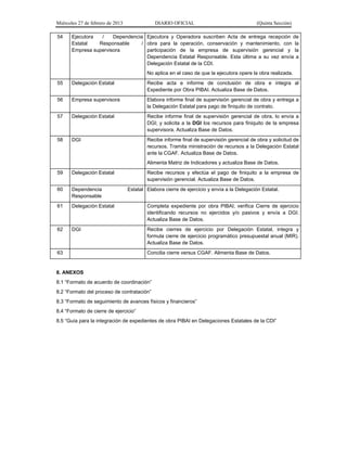 Miércoles 27 de febrero de 2013 DIARIO OFICIAL (Quinta Sección)
54 Ejecutora / Dependencia
Estatal Responsable /
Empresa supervisora
Ejecutora y Operadora suscriben Acta de entrega recepción de
obra para la operación, conservación y mantenimiento, con la
participación de la empresa de supervisión gerencial y la
Dependencia Estatal Responsable. Esta última a su vez envía a
Delegación Estatal de la CDI.
No aplica en el caso de que la ejecutora opere la obra realizada.
55 Delegación Estatal Recibe acta e informe de conclusión de obra e integra al
Expediente por Obra PIBAI. Actualiza Base de Datos.
56 Empresa supervisora Elabora informe final de supervisión gerencial de obra y entrega a
la Delegación Estatal para pago de finiquito de contrato.
57 Delegación Estatal Recibe informe final de supervisión gerencial de obra, lo envía a
DGI; y solicita a la DGI los recursos para finiquito de la empresa
supervisora. Actualiza Base de Datos.
58 DGI Recibe informe final de supervisión gerencial de obra y solicitud de
recursos. Tramita ministración de recursos a la Delegación Estatal
ante la CGAF. Actualiza Base de Datos.
Alimenta Matriz de Indicadores y actualiza Base de Datos.
59 Delegación Estatal Recibe recursos y efectúa el pago de finiquito a la empresa de
supervisión gerencial. Actualiza Base de Datos.
60 Dependencia Estatal
Responsable
Elabora cierre de ejercicio y envía a la Delegación Estatal.
61 Delegación Estatal Completa expediente por obra PIBAI; verifica Cierre de ejercicio
identificando recursos no ejercidos y/o pasivos y envía a DGI.
Actualiza Base de Datos.
62 DGI Recibe cierres de ejercicio por Delegación Estatal, integra y
formula cierre de ejercicio programático presupuestal anual (MIR).
Actualiza Base de Datos.
63 Concilia cierre versus CGAF. Alimenta Base de Datos.
8. ANEXOS
8.1 “Formato de acuerdo de coordinación”
8.2 “Formato del proceso de contratación”
8.3 “Formato de seguimiento de avances físicos y financieros”
8.4 “Formato de cierre de ejercicio”
8.5 “Guía para la integración de expedientes de obra PIBAI en Delegaciones Estatales de la CDI”
 