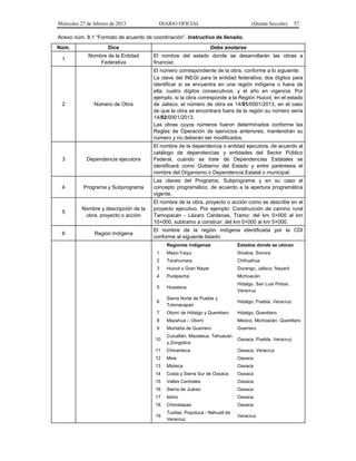 Miércoles 27 de febrero de 2013 DIARIO OFICIAL (Quinta Sección) 57
Anexo núm. 8.1 “Formato de acuerdo de coordinación”. Instructivo de llenado.
Núm. Dice Debe anotarse
1
Nombre de la Entidad
Federativa
El nombre del estado donde se desarrollarán las obras a
financiar.
2 Número de Obra
El número correspondiente de la obra, conforme a lo siguiente:
La clave del INEGI para la entidad federativa; dos dígitos para
identificar si se encuentra en una región indígena o fuera de
ella; cuatro dígitos consecutivos, y el año en vigencia. Por
ejemplo, si la obra corresponde a la Región Huicot, en el estado
de Jalisco, el número de obra es 14/01/0001/2013, en el caso
de que la obra se encontrara fuera de la región su número sería
14/02/0001/2013.
Las obras cuyos números fueron determinados conforme las
Reglas de Operación de ejercicios anteriores, mantendrán su
número y no deberán ser modificados.
3 Dependencia ejecutora
El nombre de la dependencia o entidad ejecutora, de acuerdo al
catálogo de dependencias y entidades del Sector Público
Federal, cuando se trate de Dependencias Estatales se
identificará como Gobierno del Estado y entre paréntesis el
nombre del Organismo o Dependencia Estatal o municipal.
4 Programa y Subprograma
Las claves del Programa, Subprograma y en su caso el
concepto programático, de acuerdo a la apertura programática
vigente.
5
Nombre y descripción de la
obra, proyecto o acción
El nombre de la obra, proyecto o acción como se describe en el
proyecto ejecutivo. Por ejemplo: Construcción de camino rural
Tamopacan - Lázaro Cárdenas, Tramo: del km 0+000 al km
10+000, subtramo a construir: del km 0+000 al km 5+000.
6 Región Indígena
El nombre de la región indígena identificada por la CDI
conforme al siguiente listado:
Regiones indígenas Estados donde se ubican
1 Mayo-Yaqui Sinaloa, Sonora
2 Tarahumara Chihuahua
3 Huicot o Gran Nayar Durango, Jalisco, Nayarit
4 Purépecha Michoacán
5 Huasteca
Hidalgo, San Luis Potosí,
Veracruz
6
Sierra Norte de Puebla y
Totonacapan
Hidalgo, Puebla, Veracruz
7 Otomí de Hidalgo y Querétaro Hidalgo, Querétaro
8 Mazahua – Otomí México, Michoacán, Querétaro
9 Montaña de Guerrero Guerrero
10
Cuicatlán, Mazateca, Tehuacán
y Zongolica
Oaxaca, Puebla, Veracruz
11 Chinanteca Oaxaca, Veracruz
12 Mixe Oaxaca
13 Mixteca Oaxaca
14 Costa y Sierra Sur de Oaxaca Oaxaca
15 Valles Centrales Oaxaca
16 Sierra de Juárez Oaxaca
17 Istmo Oaxaca
18 Chimalapas Oaxaca
19
Tuxtlas, Popoluca - Náhuatl de
Veracruz
Veracruz
 