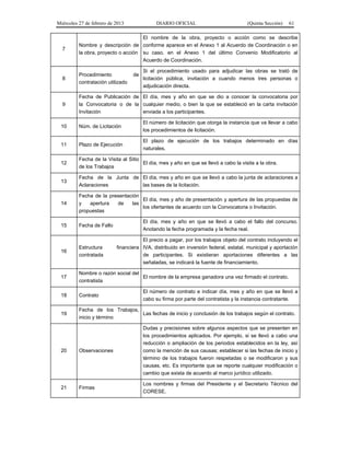 Miércoles 27 de febrero de 2013 DIARIO OFICIAL (Quinta Sección) 61
7
Nombre y descripción de
la obra, proyecto o acción
El nombre de la obra, proyecto o acción como se describe
conforme aparece en el Anexo 1 al Acuerdo de Coordinación o en
su caso, en el Anexo 1 del último Convenio Modificatorio al
Acuerdo de Coordinación.
8
Procedimiento de
contratación utilizado
Si el procedimiento usado para adjudicar las obras se trató de
licitación pública, invitación a cuando menos tres personas o
adjudicación directa.
9
Fecha de Publicación de
la Convocatoria o de la
Invitación
El día, mes y año en que se dio a conocer la convocatoria por
cualquier medio, o bien la que se estableció en la carta invitación
enviada a los participantes.
10 Núm. de Licitación
El número de licitación que otorga la instancia que va llevar a cabo
los procedimientos de licitación.
11 Plazo de Ejecución
El plazo de ejecución de los trabajos determinado en días
naturales.
12
Fecha de la Visita al Sitio
de los Trabajos
El día, mes y año en que se llevó a cabo la visita a la obra.
13
Fecha de la Junta de
Aclaraciones
El día, mes y año en que se llevó a cabo la junta de aclaraciones a
las bases de la licitación.
14
Fecha de la presentación
y apertura de las
propuestas
El día, mes y año de presentación y apertura de las propuestas de
los ofertantes de acuerdo con la Convocatoria o Invitación.
15 Fecha de Fallo
El día, mes y año en que se llevó a cabo el fallo del concurso.
Anotando la fecha programada y la fecha real.
16
Estructura financiera
contratada
El precio a pagar, por los trabajos objeto del contrato incluyendo el
IVA, distribuido en inversión federal, estatal, municipal y aportación
de participantes. Si existieran aportaciones diferentes a las
señaladas, se indicará la fuente de financiamiento.
17
Nombre o razón social del
contratista
El nombre de la empresa ganadora una vez firmado el contrato.
18 Contrato
El número de contrato e indicar día, mes y año en que se llevó a
cabo su firma por parte del contratista y la instancia contratante.
19
Fecha de los Trabajos,
inicio y término
Las fechas de inicio y conclusión de los trabajos según el contrato.
20 Observaciones
Dudas y precisiones sobre algunos aspectos que se presenten en
los procedimientos aplicados. Por ejemplo, si se llevó a cabo una
reducción o ampliación de los periodos establecidos en la ley, así
como la mención de sus causas; establecer si las fechas de inicio y
término de los trabajos fueron respetadas o se modificaron y sus
causas, etc. Es importante que se reporte cualquier modificación o
cambio que exista de acuerdo al marco jurídico utilizado.
21 Firmas
Los nombres y firmas del Presidente y el Secretario Técnico del
CORESE.
 