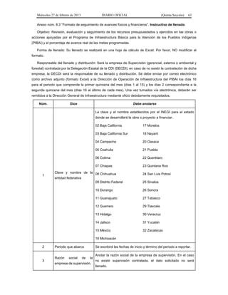 Miércoles 27 de febrero de 2013 DIARIO OFICIAL (Quinta Sección) 63
Anexo núm. 8.3 “Formato de seguimiento de avances físicos y financieros”. Instructivo de llenado.
Objetivo: Revisión, evaluación y seguimiento de los recursos presupuestados y ejercidos en las obras o
acciones apoyadas por el Programa de Infraestructura Básica para la Atención de los Pueblos Indígenas
(PIBAI) y el porcentaje de avance real de las metas programadas.
Forma de llenado: Su llenado se realizará en una hoja de cálculo de Excel. Por favor, NO modificar el
formato.
Responsable del llenado y distribución: Será la empresa de Supervisión (gerencial, externa o ambiental y
forestal) contratada por la Delegación Estatal de la CDI (DECDI), en caso de no existir la contratación de dicha
empresa, la DECDI será la responsable de su llenado y distribución. Se debe enviar por correo electrónico
como archivo adjunto (formato Excel) a la Dirección de Operación de Infraestructura del PIBAI los días 16
para el periodo que comprende la primer quincena del mes (días 1 al 15) y los días 2 correspondiente a la
segunda quincena del mes (días 16 al último de cada mes). Una vez turnados vía electrónica, deberán ser
remitidos a la Dirección General de Infraestructura mediante oficio debidamente requisitados.
Núm. Dice Debe anotarse
1
Clave y nombre de la
entidad federativa
La clave y el nombre establecidos por el INEGI para el estado
donde se desarrollará la obra o proyecto a financiar:
02 Baja California 17 Morelos
03 Baja California Sur 18 Nayarit
04 Campeche 20 Oaxaca
05 Coahuila 21 Puebla
06 Colima 22 Querétaro
07 Chiapas 23 Quintana Roo
08 Chihuahua 24 San Luis Potosí
09 Distrito Federal 25 Sinaloa
10 Durango 26 Sonora
11 Guanajuato 27 Tabasco
12 Guerrero 29 Tlaxcala
13 Hidalgo 30 Veracruz
14 Jalisco 31 Yucatán
15 México 32 Zacatecas
16 Michoacán
2 Periodo que abarca Se escribirá las fechas de inicio y término del periodo a reportar.
3
Razón social de la
empresa de supervisión.
Anotar la razón social de la empresa de supervisión. En el caso
no existir supervisión contratada, el dato solicitado no será
llenado.
 