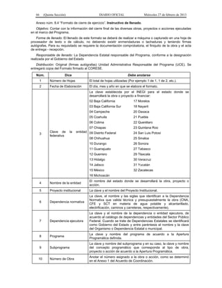 66 (Quinta Sección) DIARIO OFICIAL Miércoles 27 de febrero de 2013
Anexo núm. 8.4 “Formato de cierre de ejercicio”. Instructivo de llenado.
Objetivo: Contar con la información del cierre final de las diversas obras, proyectos o acciones ejecutadas
en el marco del Programa.
Forma de llenado: El llenado de este formato se deberá de realizar a máquina o capturado en una hoja de
procesador de texto o de cálculo, no debiendo existir enmendaduras o tachaduras y teniendo firmas
autógrafas. Para su requisitado se requiere la documentación comprobatoria, el finiquito de la obra y el acta
de entrega - recepción.
Responsable de llenado: La Dependencia Estatal responsable del Programa, conforme a la designación
realizada por el Gobierno del Estado
Distribución: Original (firmas autógrafas) Unidad Administrativa Responsable del Programa (UCE). Se
entregará copia del Formato firmado al CORESE.
Núm. Dice Debe anotarse
1 Número de Hojas El total de hojas utilizadas (Por ejemplo 1 de 1, 1 de 2, etc.).
2 Fecha de Elaboración El día, mes y año en que se elabora el formato.
3
Clave de la entidad
federativa
La clave establecida por el INEGI para el estado donde se
desarrollará la obra o proyecto a financiar:
02 Baja California 17 Morelos
03 Baja California Sur 18 Nayarit
04 Campeche 20 Oaxaca
05 Coahuila 21 Puebla
06 Colima 22 Querétaro
07 Chiapas 23 Quintana Roo
09 Distrito Federal 24 San Luis Potosí
08 Chihuahua 25 Sinaloa
10 Durango 26 Sonora
11 Guanajuato 27 Tabasco
12 Guerrero 29 Tlaxcala
13 Hidalgo 30 Veracruz
14 Jalisco 31 Yucatán
15 México 32 Zacatecas
16 Michoacán
4 Nombre de la entidad
El nombre del estado donde se desarrollará la obra, proyecto o
acción.
5 Proyecto institucional La clave y el nombre del Proyecto Institucional.
6 Dependencia normativa
La clave, el nombre y las siglas que identifican a la Dependencia
Normativa que valida técnica y presupuestalmente la obra (CNA,
CFE y SCT en materia de agua potable y alcantarillado,
electrificación, caminos y carreteras, respectivamente).
7 Dependencia ejecutora
La clave y el nombre de la dependencia o entidad ejecutora, de
acuerdo al catálogo de dependencias y entidades del Sector Público
Federal. Cuando se trate de Dependencias Estatales se identificará
como Gobierno del Estado y entre paréntesis el nombre y la clave
del Organismo o Dependencia Estatal o municipal.
8 Programa
La clave y nombre del programa de acuerdo a la Apertura
Programática definida.
9 Subprograma
La clave y nombre del subprograma y en su caso, la clave y nombre
del concepto programático que corresponda al tipo de obra,
proyecto o acción de acuerdo a la Apertura Programática.
10 Número de Obra
Anotar el número asignado a la obra o acción, como se determinó
en el Anexo 1 del Acuerdo de Coordinación.
 