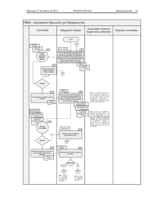Miércoles 27 de febrero de 2013 DIARIO OFICIAL (Quinta Sección) 69
 
