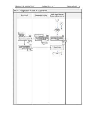 Miércoles 27 de febrero de 2013 DIARIO OFICIAL (Quinta Sección) 71
 