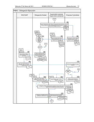 Miércoles 27 de febrero de 2013 DIARIO OFICIAL (Quinta Sección) 73
 