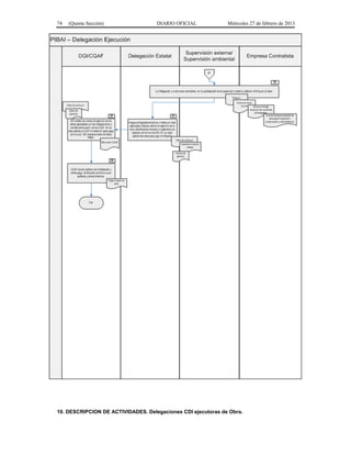74 (Quinta Sección) DIARIO OFICIAL Miércoles 27 de febrero de 2013
10. DESCRIPCION DE ACTIVIDADES. Delegaciones CDI ejecutoras de Obra.
 