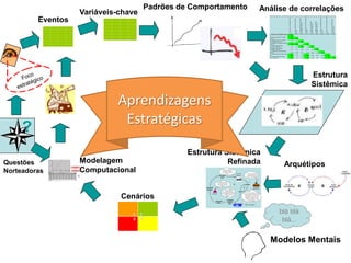 AprendizagensEstratégicas