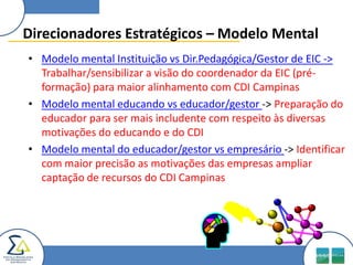 Crescimento da atuação do CDI;