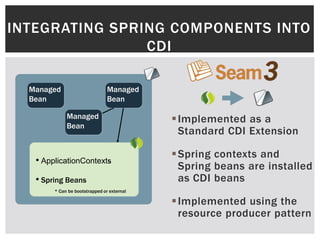 INTEGRATING SPRING COMPONENTS INTO
                CDI

  Managed                       Managed
  Bean                          Bean

             Managed                         Implemented as a
             Bean
                                              Standard CDI Extension

                                             Spring contexts and
   • ApplicationContexts
                                              Spring beans are installed
   • Spring Beans                             as CDI beans
        * Can be bootstrapped or external

                                             Implemented using the
                                              resource producer pattern
 