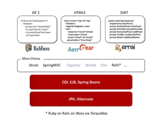 JSF 2                             HTML5                                   GWT
<h:form id="bookingForm">         <form name="reg" id="reg”              public class Stockwatcher
  <fieldset>                       <fieldset>                             implements EntryPoint {
    <p:input id="checkInDate”      <legend>Register a user:               private VerticalPanel mainPanel
     <h:inputText id="input”       <div>                                  private FlexTable stocksFlexTable
     <f:convertDateTime type=         <label for="email">Email:           private HorizontalPanel addPanel
     </h:inputText>                   <input type="email"                 private TextBox newSymbolText
                                      name="email" id="email"             private Button addStockButton
                                     placeholder="Your Email”




 More Choice
        Struts       SpringMVC       Tapestry          Wicket     Flex      Rails* …



                                 CDI, EJB, Spring Beans



                                       JPA, Hibernate


                       * Ruby on Rails on JBoss via TorqueBox
 