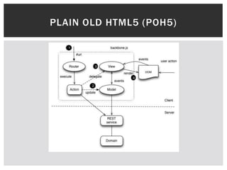 PLAIN OLD HTML5 (POH5)
 