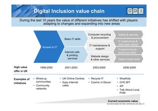Digital Inclusion value chain
    During the last 10 years the value of different initiatives has shifted with players
   ...