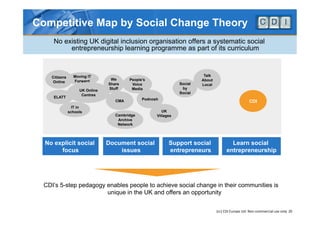Competitive Map by Social Change Theory
     No existing UK digital inclusion organisation offers a systematic social
    ...