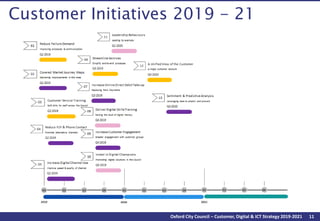 11Oxford City Council – Customer, Digital & ICT Strategy 2019-2021
Customer Initiatives 2019 - 21
 