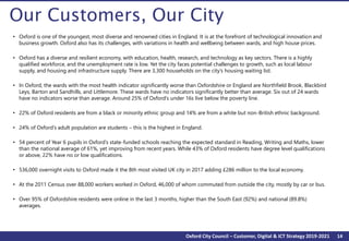 14Oxford City Council – Customer, Digital & ICT Strategy 2019-2021
Our Customers, Our City
• Oxford is one of the youngest, most diverse and renowned cities in England. It is at the forefront of technological innovation and
business growth. Oxford also has its challenges, with variations in health and wellbeing between wards, and high house prices.
• Oxford has a diverse and resilient economy, with education, health, research, and technology as key sectors. There is a highly
qualified workforce, and the unemployment rate is low. Yet the city faces potential challenges to growth, such as local labour
supply, and housing and infrastructure supply. There are 3,300 households on the city’s housing waiting list.
• In Oxford, the wards with the most health indicator significantly worse than Oxfordshire or England are Northfield Brook, Blackbird
Leys, Barton and Sandhills, and Littlemore. These wards have no indicators significantly better than average. Six out of 24 wards
have no indicators worse than average. Around 25% of Oxford’s under 16s live below the poverty line.
• 22% of Oxford residents are from a black or minority ethnic group and 14% are from a white but non-British ethnic background.
• 24% of Oxford’s adult population are students – this is the highest in England.
• 54 percent of Year 6 pupils in Oxford’s state-funded schools reaching the expected standard in Reading, Writing and Maths, lower
than the national average of 61%, yet improving from recent years. While 43% of Oxford residents have degree level qualifications
or above, 22% have no or low qualifications.
• 536,000 overnight visits to Oxford made it the 8th most visited UK city in 2017 adding £286 million to the local economy.
• At the 2011 Census over 88,000 workers worked in Oxford, 46,000 of whom commuted from outside the city, mostly by car or bus.
• Over 95% of Oxfordshire residents were online in the last 3 months, higher than the South East (92%) and national (89.8%)
averages.
 