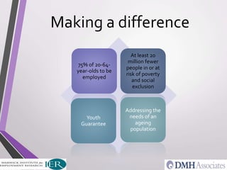 Making a difference
75% of 20-64-
year-olds to be
employed
At least 20
million fewer
people in or at
risk of poverty
and social
exclusion
Youth
Guarantee
Addressing the
needs of an
ageing
population
 
